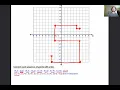 Four Quadrant Graphing Practice