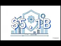 Leonardo DRS Second Quarter 2026 Financial Results DRS