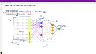 AI Binary classification using tensorflow keras