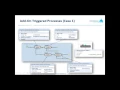 Simio Tutorial Processes