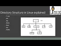 Linux Directory Structure explained Linux basic commands Linux file system root