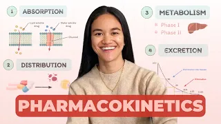 Pharmacokinetics: Absorption, Distribution, Metabolism & Excretion