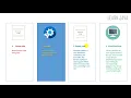 How Java Works