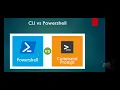 CMD Command Prompt Training for IT Professionals Full Course