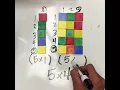 Distributive Property CHOP