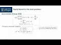 Support Vector Machines Non-Linear SVM