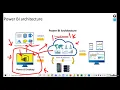May 2021 Batch - SQL Session 9 Power BI Session 1 2021
