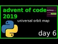 advent of code 2019 - day 6 python perl