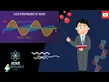 Alchemy Class 11 Unlocking the Secrets of Electromagnetic Radiation