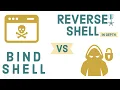 Bind Shell VS Reverse Shell What is Bind Shell What is Reverse Shell Which one is best for you