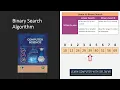 Binary Search Algorithm Fast and Efficient Searching Unit 2 Computational Thinking and Algorithms