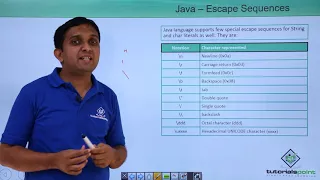 Java - Escape Sequence