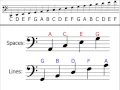 Music Theory - Bass Clef Understanding Identifying Notes