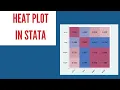 How to make heatplot in Stata Correlation Heat plot