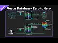 Day 1 Vector Database Zero to Hero Getting Started with Vector Database How it works