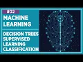 Lecture 2 Introduction to Machine Learning Decision Trees Supervised Learning