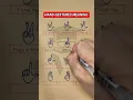 Different Hand Gestures Their Meanings
