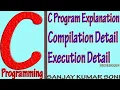 First c program explanation with compilation and execution