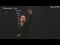 Java 5 Autoboxing