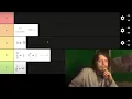Mathematical Tier Lists