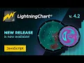 LightningChart JS 4 2 is out now JavaScript Charts