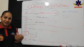 CLASSES DE EXTINTORES (ABCDK)