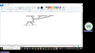 TakesScreenshot JavaScriptExecutor Why Typecasting is Needed in Selenium WebDriver