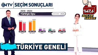 CHP nin Elinde Olan Illerde Secim Sonuclari NTV