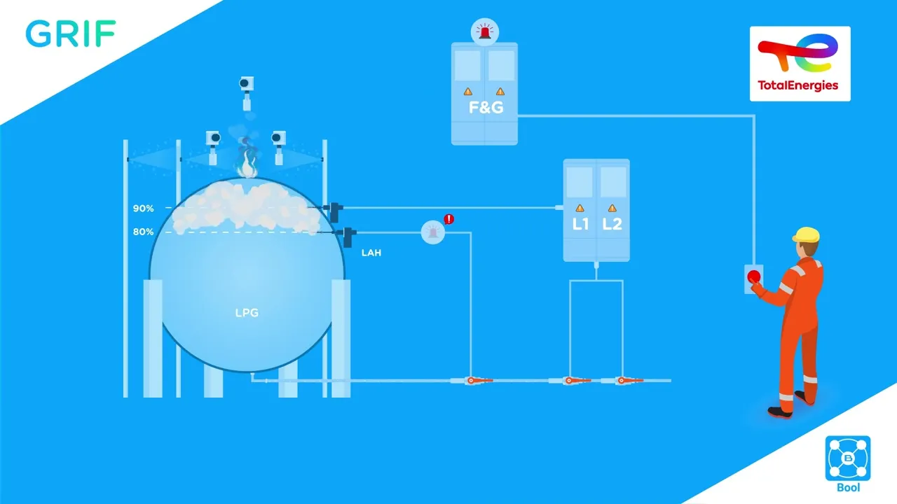 Tutorial GRIF Bool: Analysis of system architecture – TotalEnergies : Youtube video player