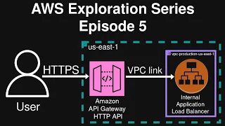 AWS Exploration Series Episode 5 - Connect API Gateway HTTP API to the Internal ALB via VPC Link