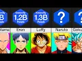 Comparison Most Popular Anime Characters