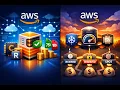 EC2 Fundamentals Instance Types Families and Purchasing Options On-Demand Spot Reserved