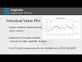 Individual Value Plot - Capability Six Pack