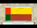 Frames in HTML