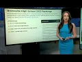 Top Schools 3 Hudson Valley schools place in top 20 in NY