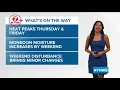 First Alert Extended Forecast Triple-digit heat before gusty winds increase fire risk