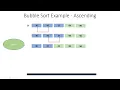 Java Array - Sorting Arrays