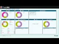 Learn How to Configure Analytes for a Test Type