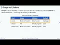 4 3 Scope Lifetime and Storage Programming Fluency in C Previous Version