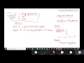 NLP LAB ASSIGNMENT 1 PRE-PROCESSING TEXT