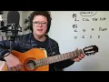 José González - Line of Fire Guitar Tutorial