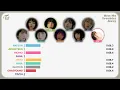 TWICE (트와이스) - Kiss My Troubles Away (Line Distribution)