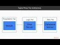 Deep Dive into API Gateway and Building a Serverless Application AWS Serverless packtpub com
