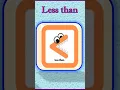 LESS THAN Comparing Sign or Symbol