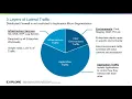 Security Reference Design for VMware Cloud Foundation NSLB1836LV