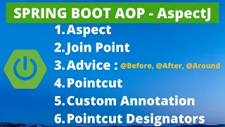 Spring Boot AOP AOP Custom Annotation Spring Boot AOP AspectJ Pointcut Designators