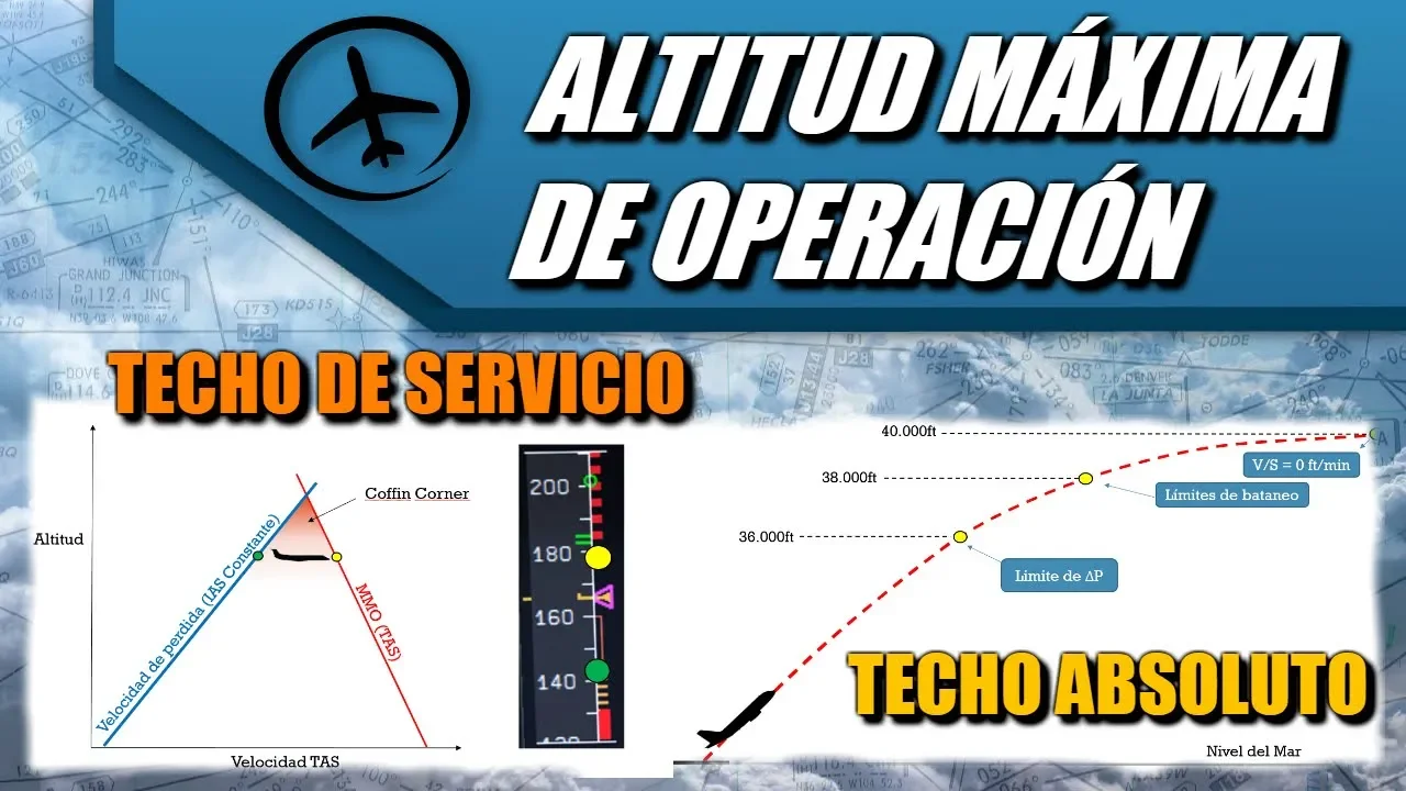 Altitud Máxima de Operación - Performance