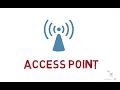 Access point explained Cisco AP modes CCNA 200-301