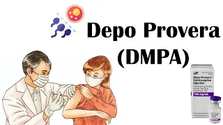 Depo Provera Depot Medroxyprogesterone Acetate DMPA - Uses Mechanism Of Action Adverse Effects