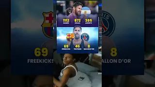 Messi S Stats In Career Football Footballshorts Statistics Messi Goat Footballtiktok Lapulga 
